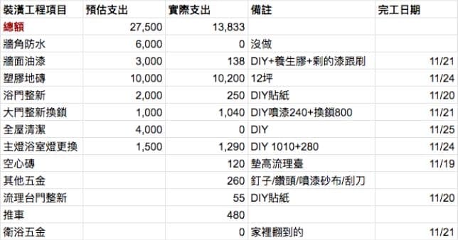 套房改造19